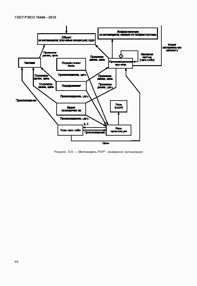 Страница 73 ГОСТ Р ИСО 19440-2010