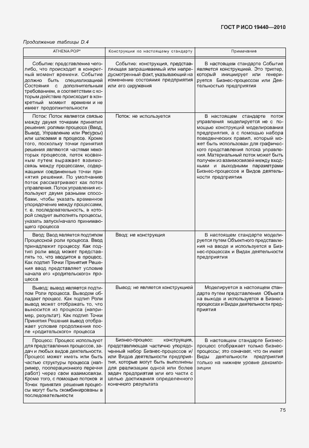 Страница 80 ГОСТ Р ИСО 19440-2010