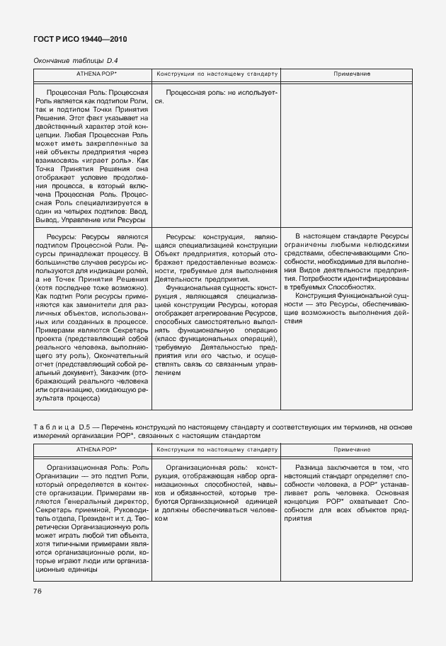Страница 81 ГОСТ Р ИСО 19440-2010