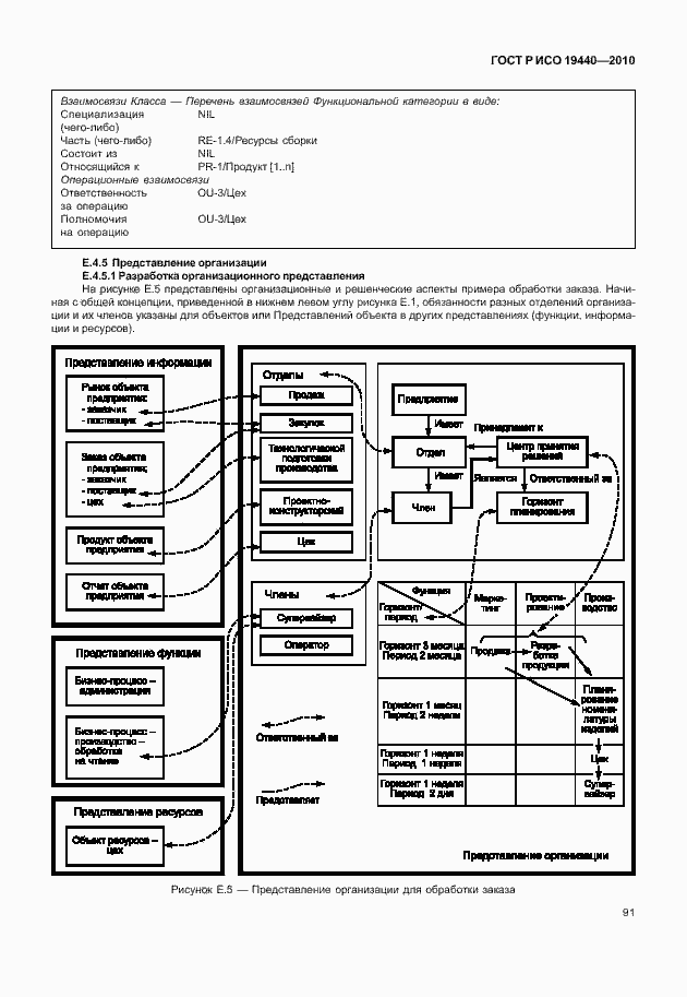 Страница 96 ГОСТ Р ИСО 19440-2010