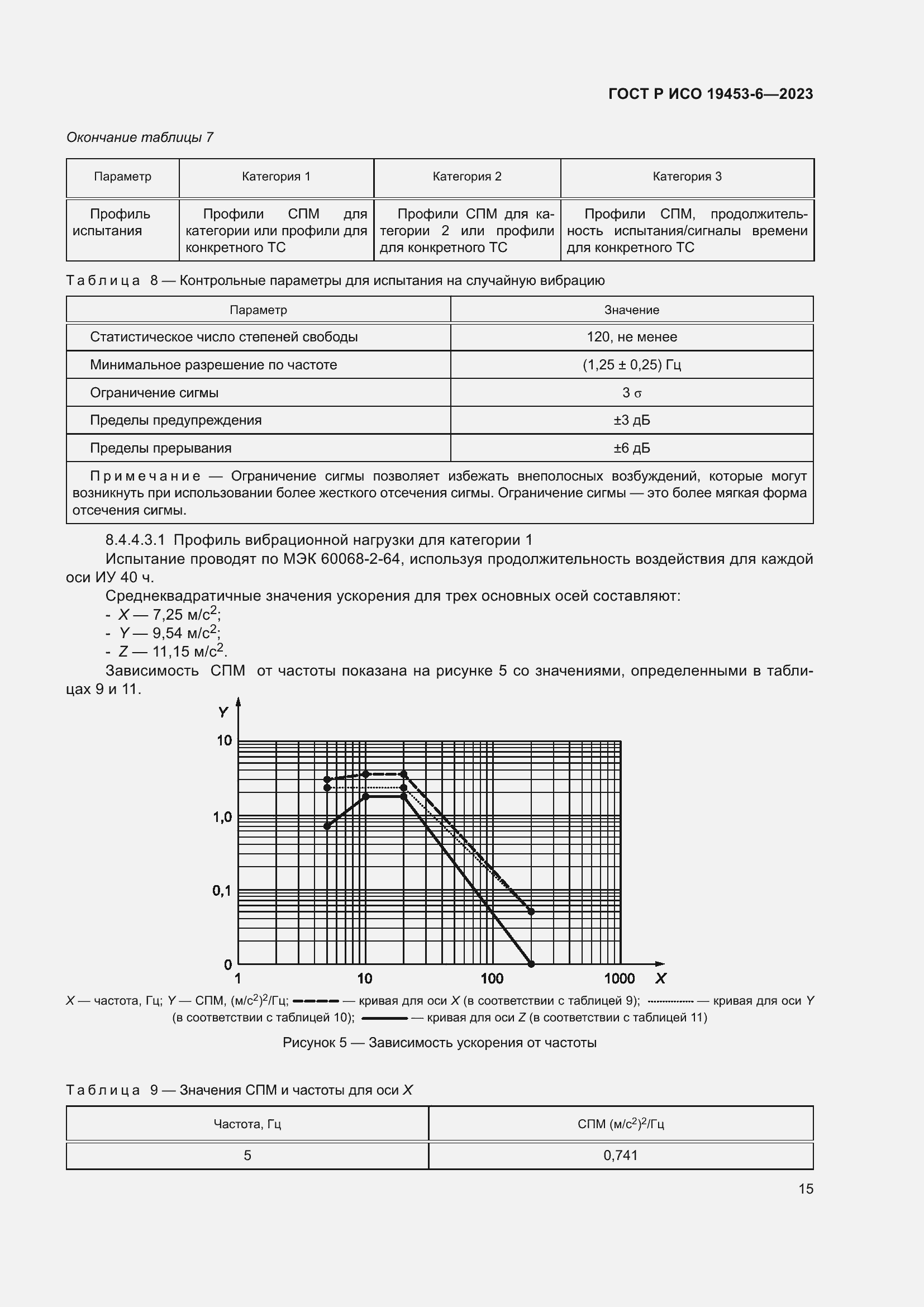 Страница 21 ГОСТ Р ИСО 19453-6-2023