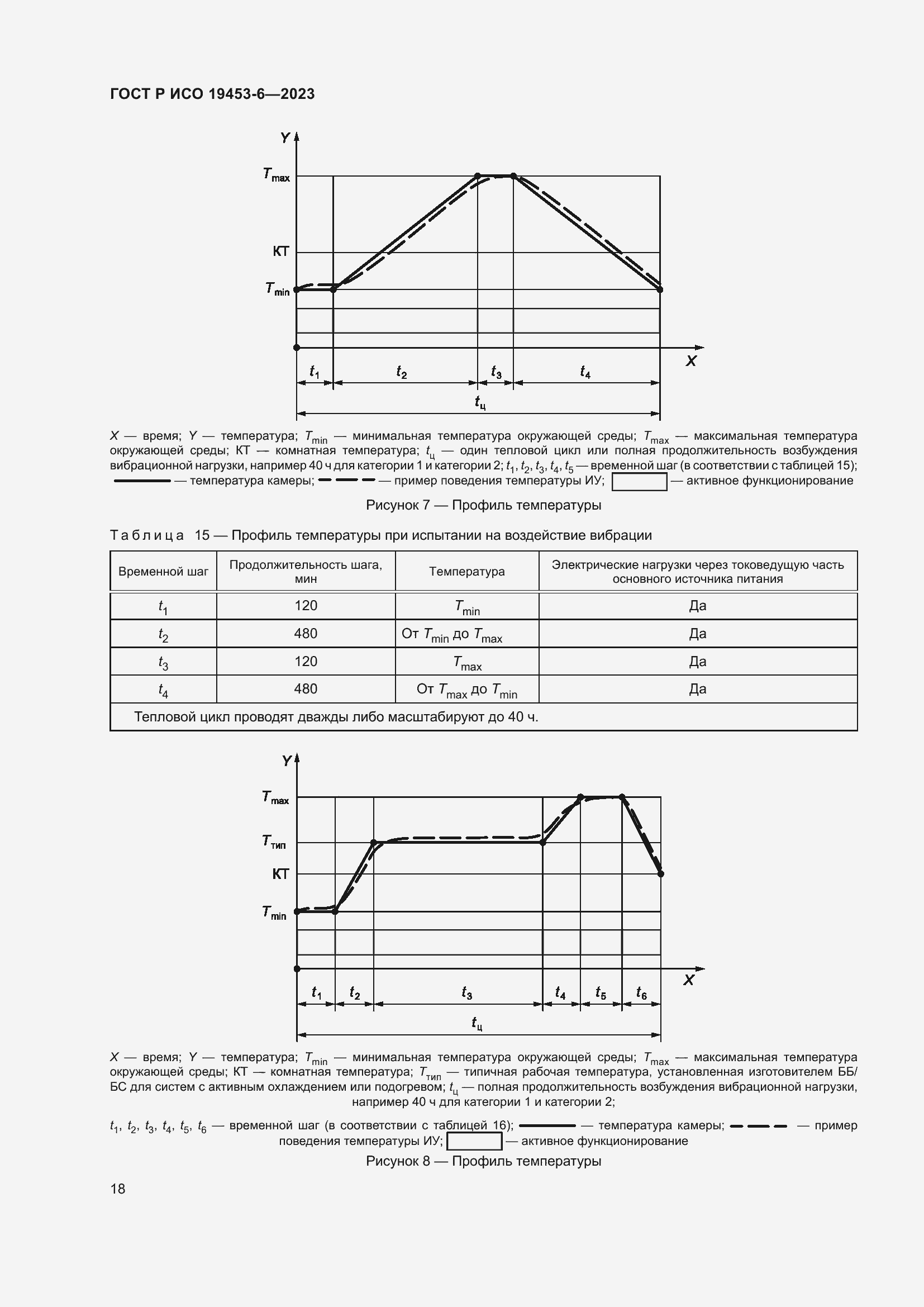 Страница 24 ГОСТ Р ИСО 19453-6-2023