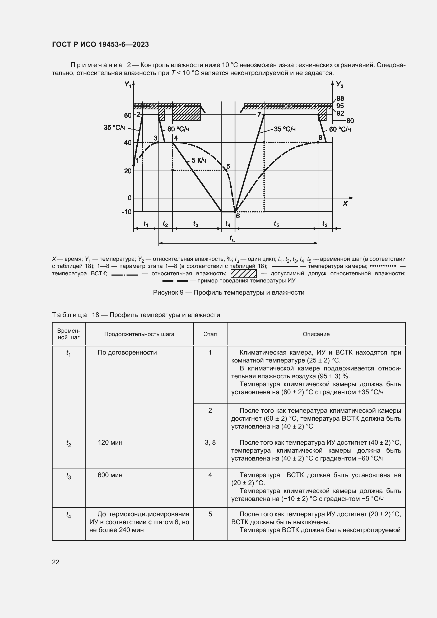 Страница 28 ГОСТ Р ИСО 19453-6-2023