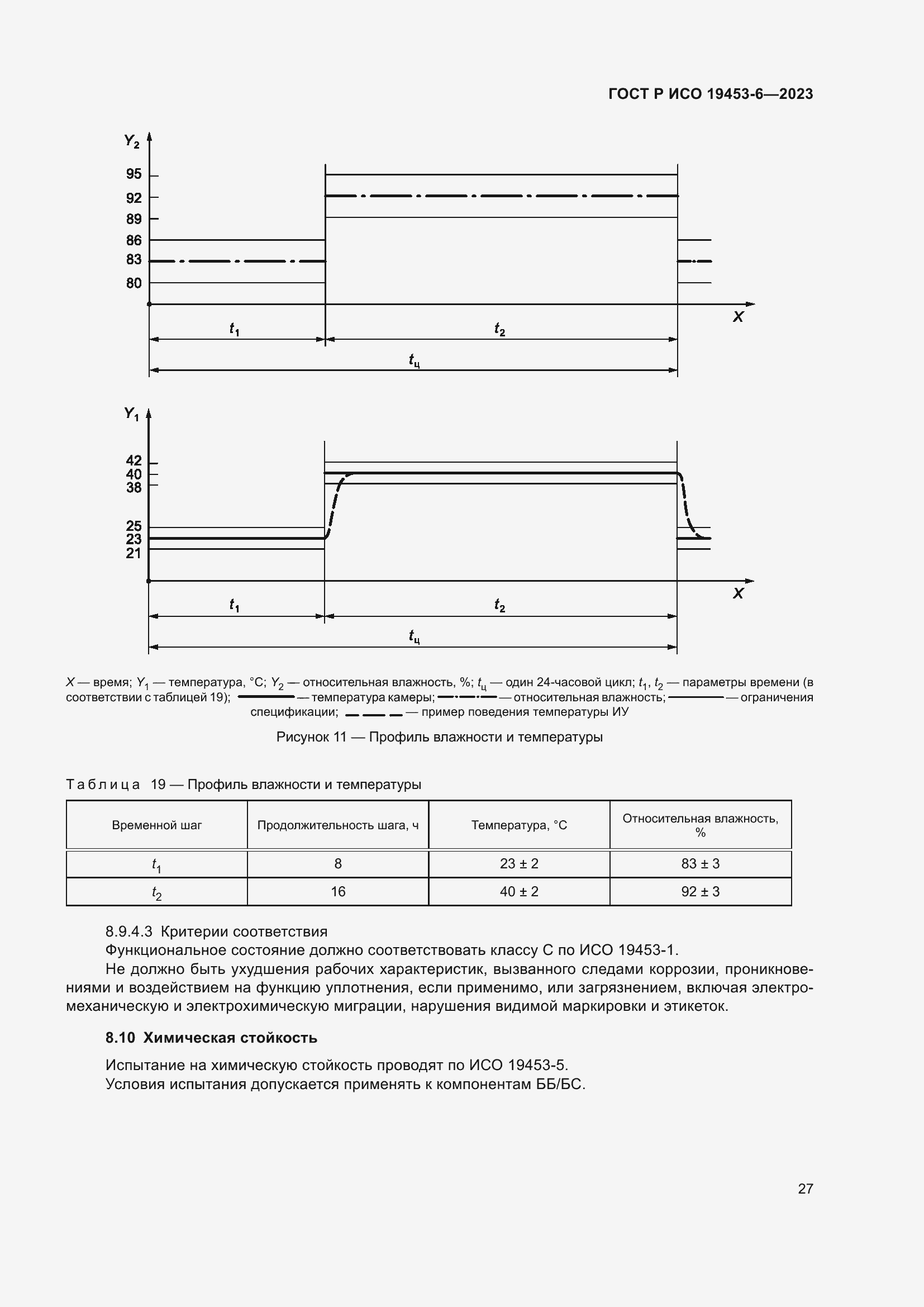 Страница 33 ГОСТ Р ИСО 19453-6-2023