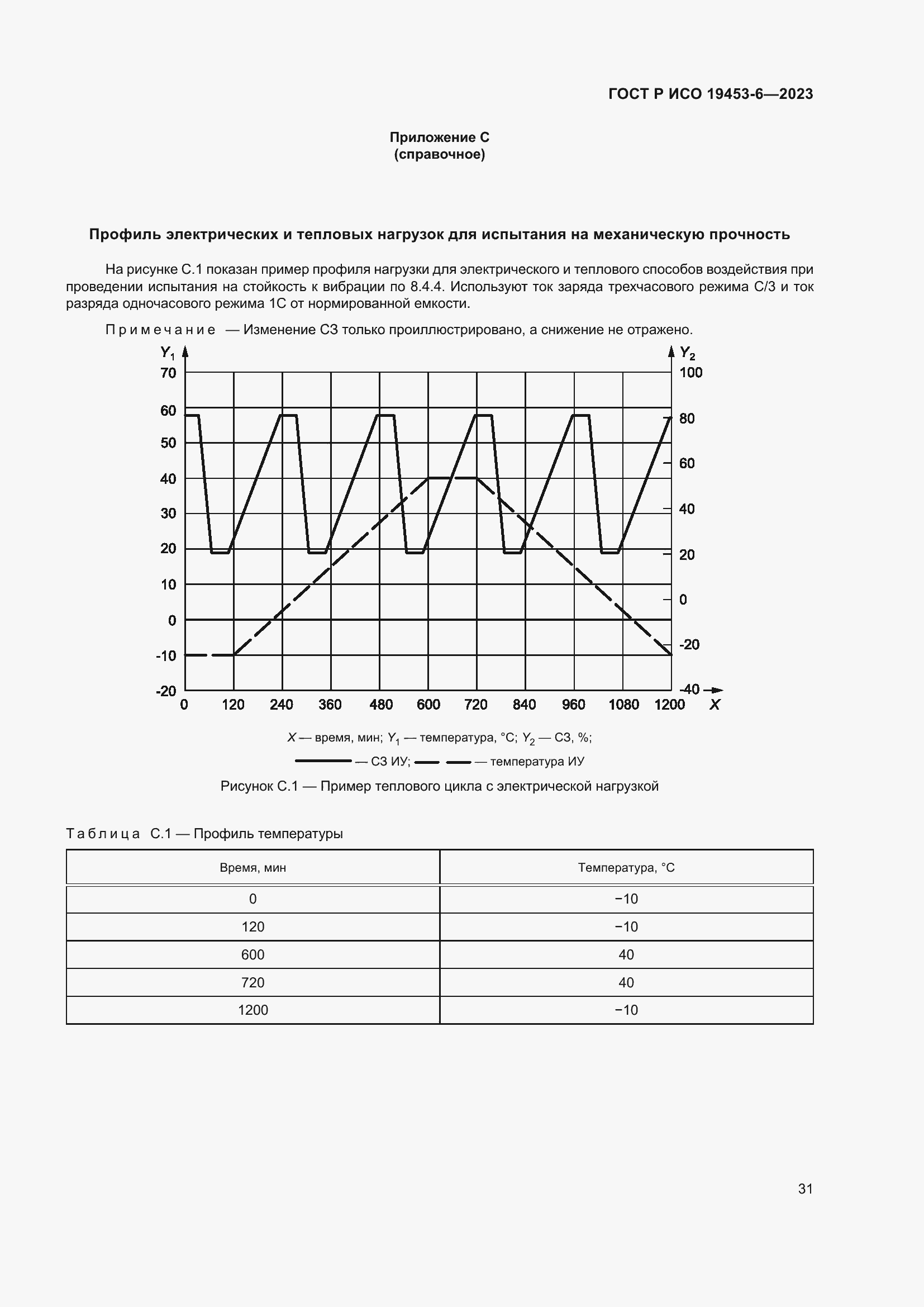 Страница 37 ГОСТ Р ИСО 19453-6-2023