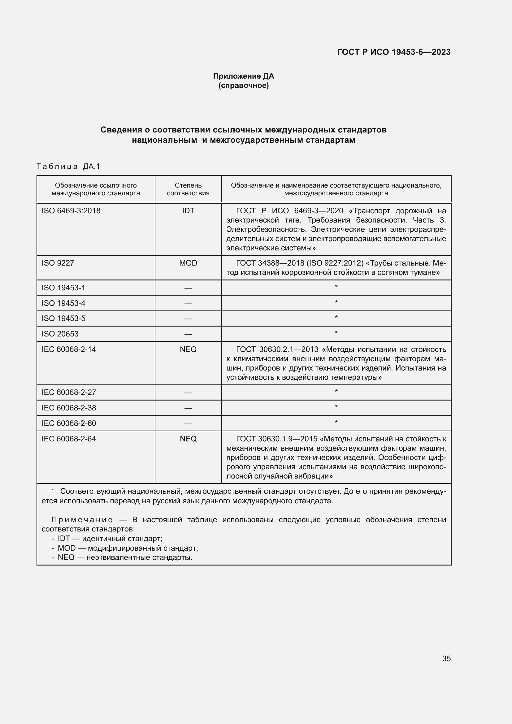 Страница 41 ГОСТ Р ИСО 19453-6-2023