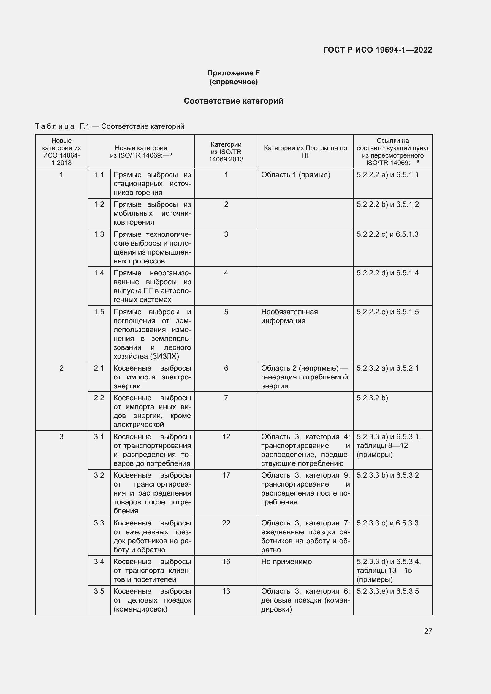 Страница 31 ГОСТ Р ИСО 19694-1-2022