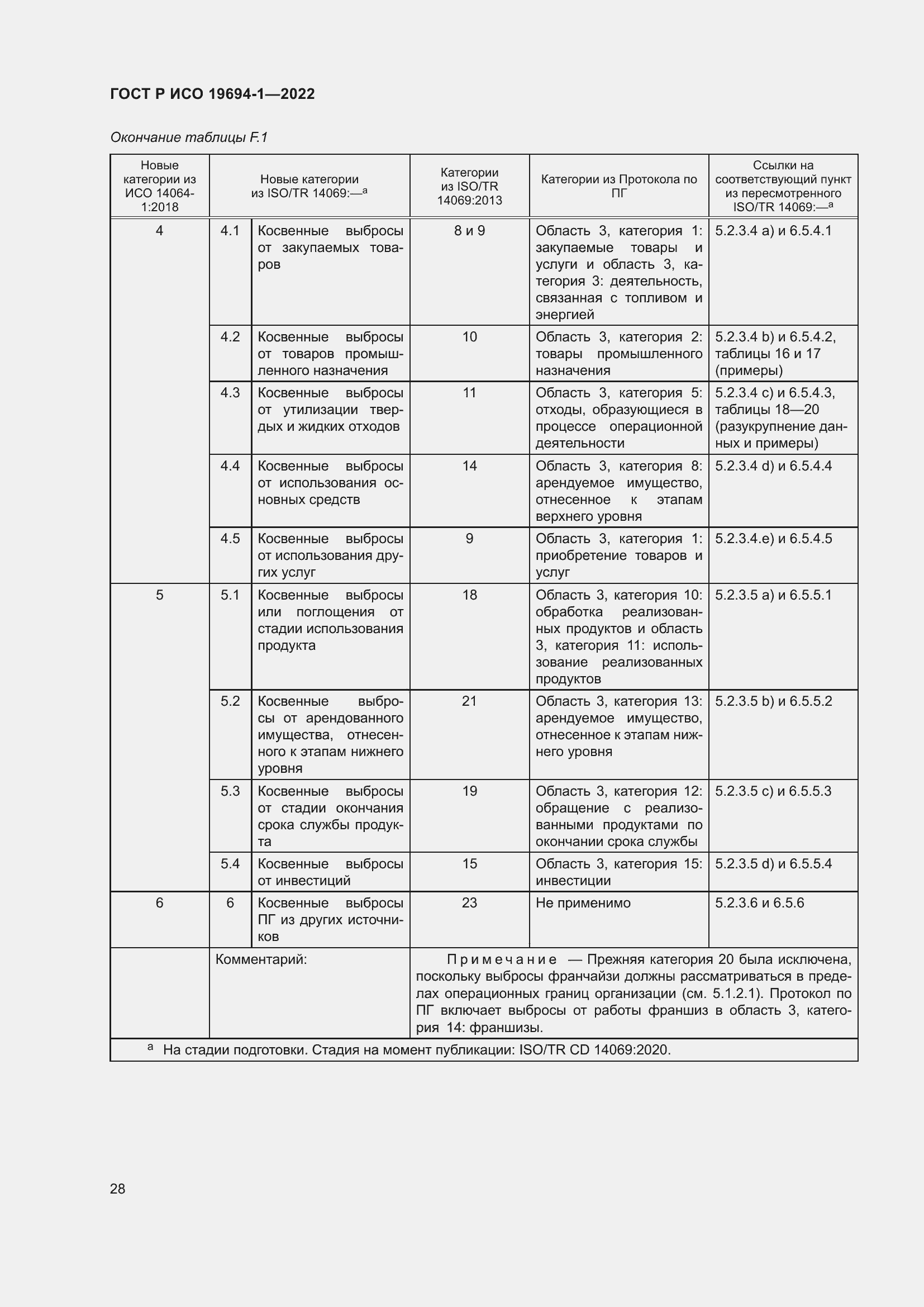 Страница 32 ГОСТ Р ИСО 19694-1-2022