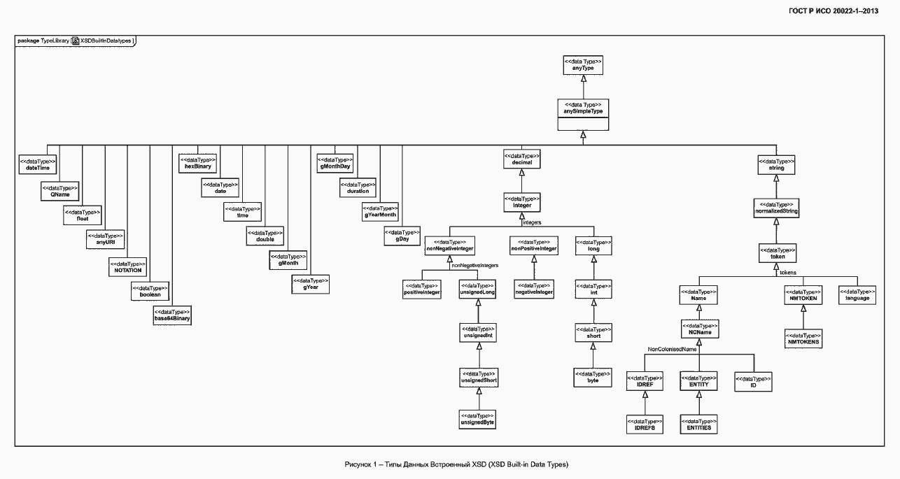 Страница 158 ГОСТ Р ИСО 20022-1-2013