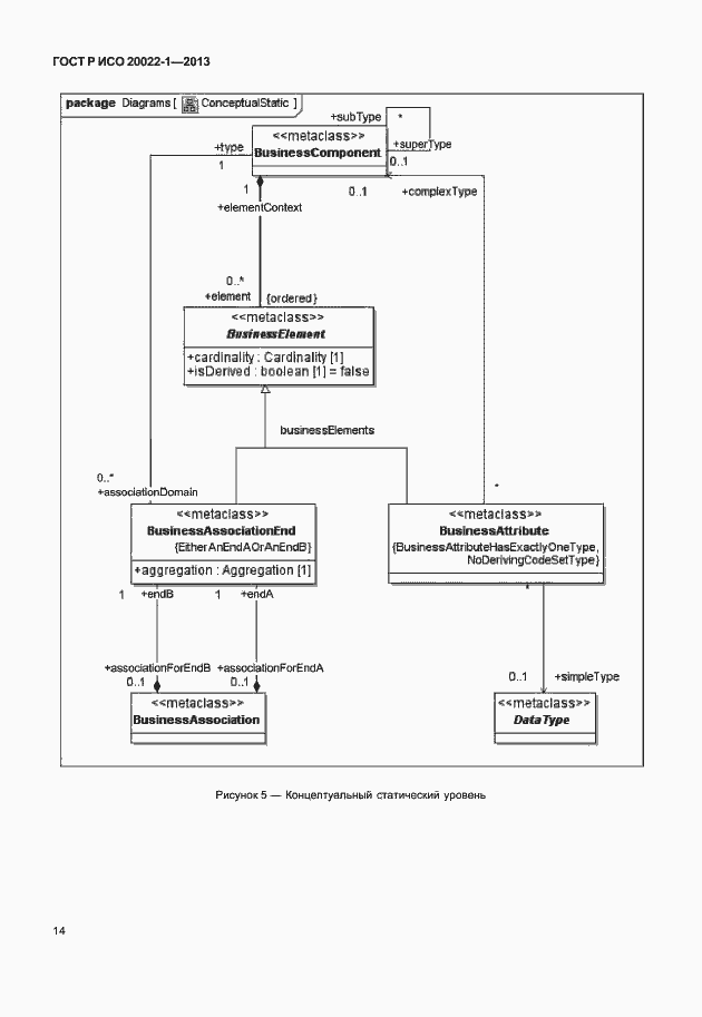 Страница 19 ГОСТ Р ИСО 20022-1-2013
