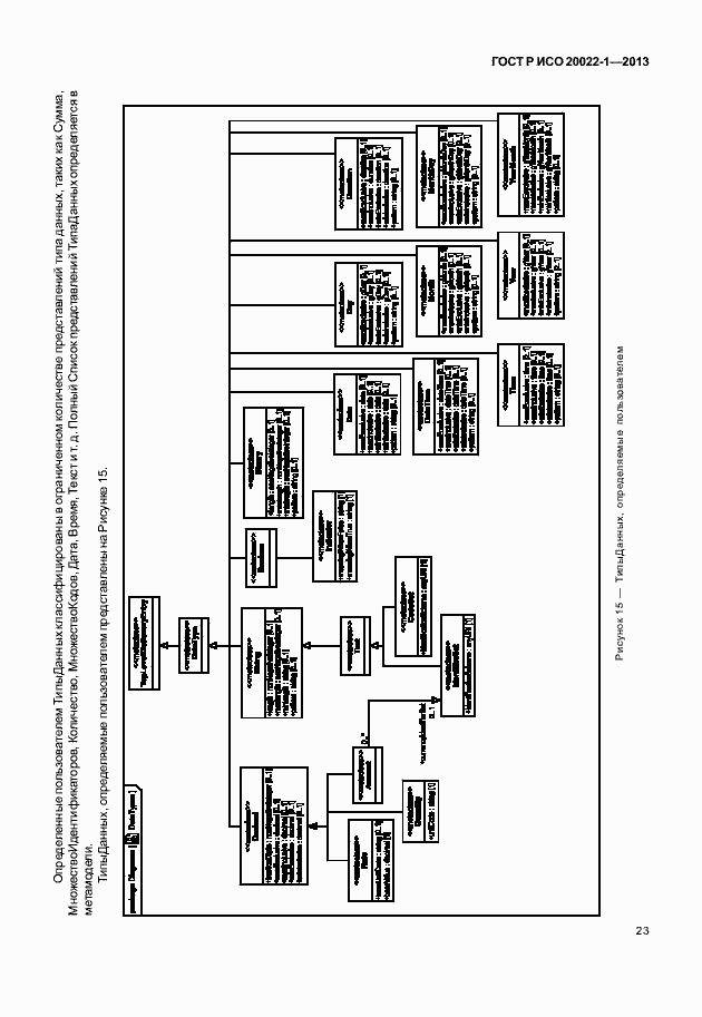Страница 28 ГОСТ Р ИСО 20022-1-2013