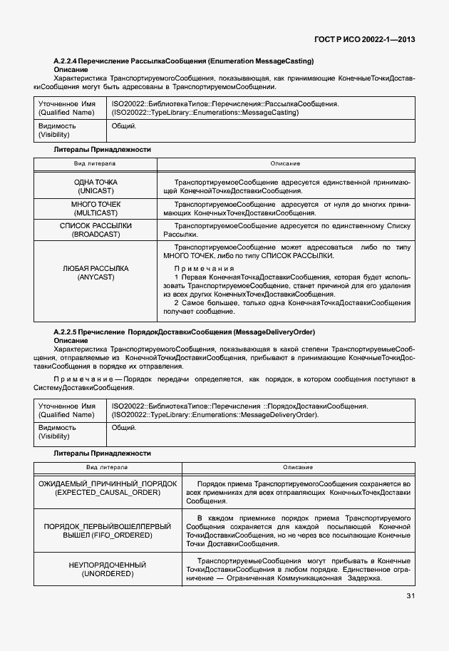 Страница 36 ГОСТ Р ИСО 20022-1-2013