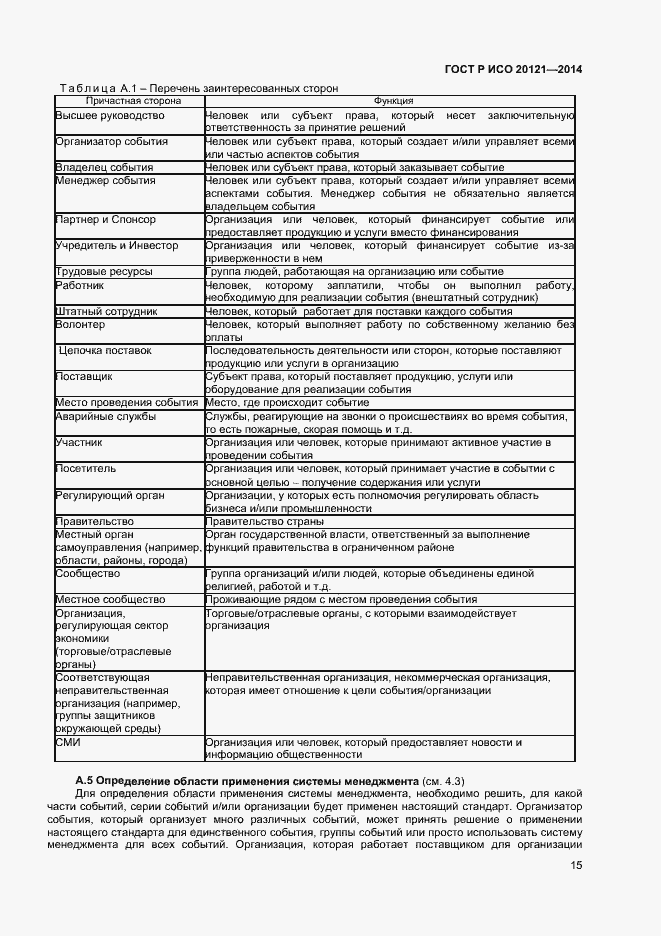 Страница 20 ГОСТ Р ИСО 20121-2014