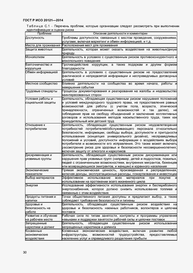 Страница 35 ГОСТ Р ИСО 20121-2014