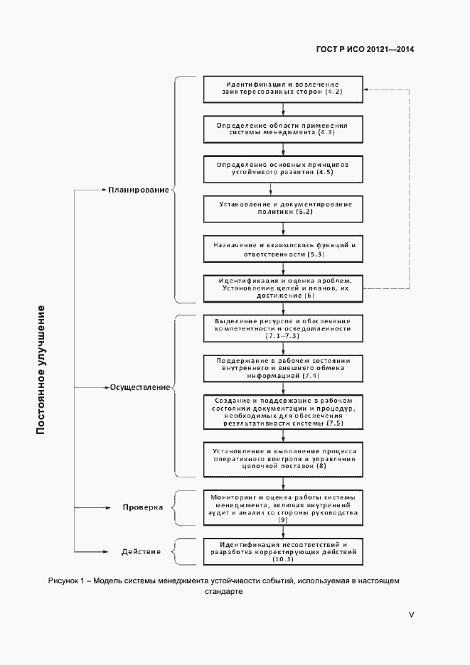 Страница 5 ГОСТ Р ИСО 20121-2014