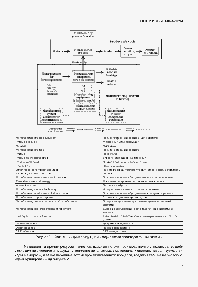 Страница 11 ГОСТ Р ИСО 20140-1-2014