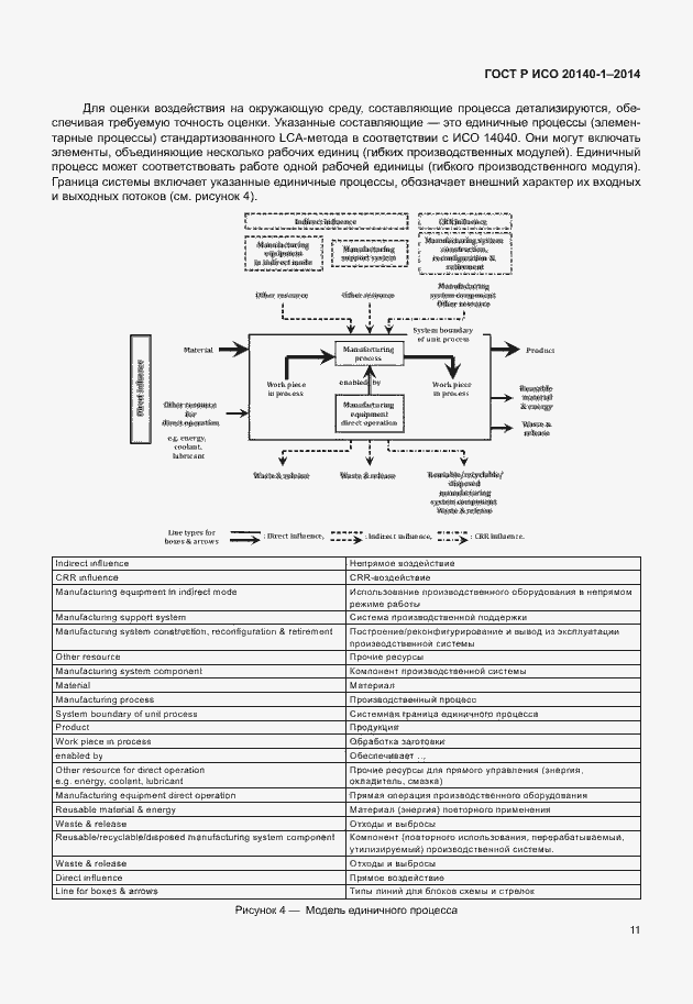 Страница 15 ГОСТ Р ИСО 20140-1-2014
