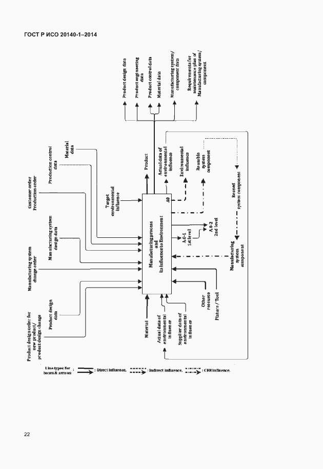 Страница 26 ГОСТ Р ИСО 20140-1-2014