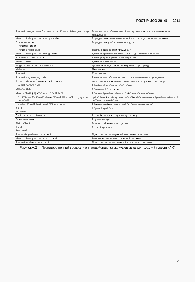 Страница 27 ГОСТ Р ИСО 20140-1-2014