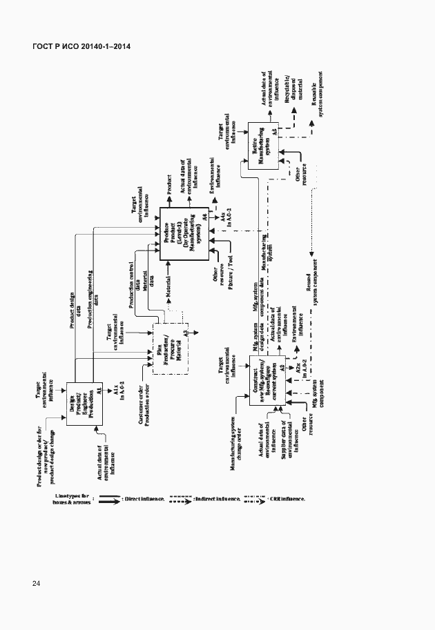 Страница 28 ГОСТ Р ИСО 20140-1-2014