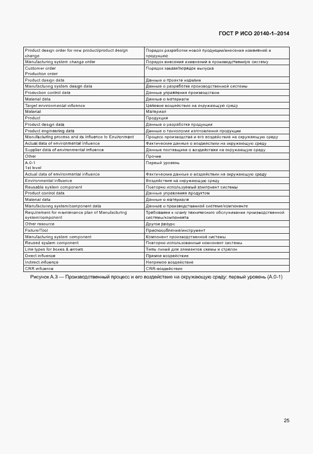 Страница 29 ГОСТ Р ИСО 20140-1-2014