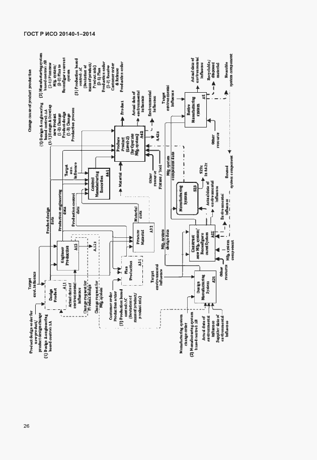 Страница 30 ГОСТ Р ИСО 20140-1-2014