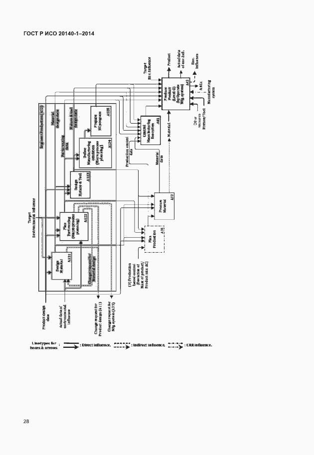 Страница 32 ГОСТ Р ИСО 20140-1-2014