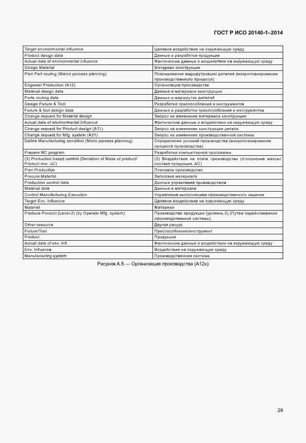 Страница 33 ГОСТ Р ИСО 20140-1-2014