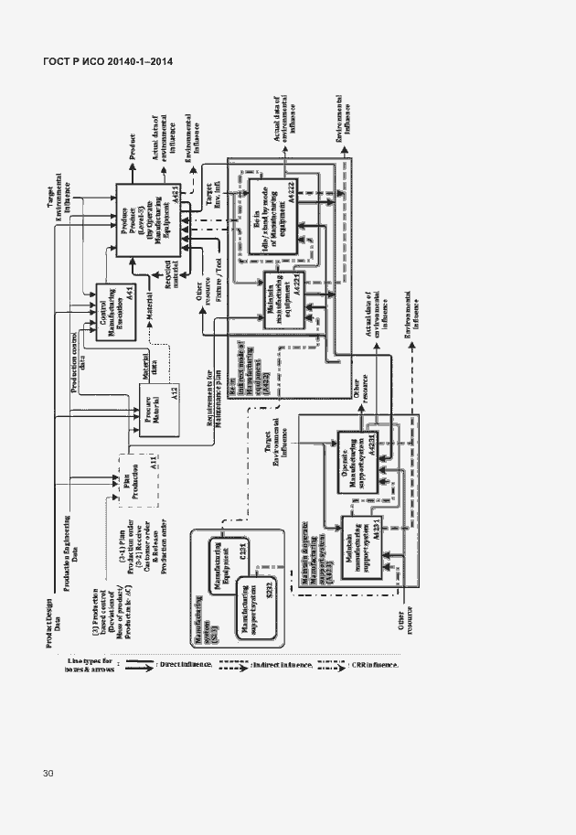 Страница 34 ГОСТ Р ИСО 20140-1-2014