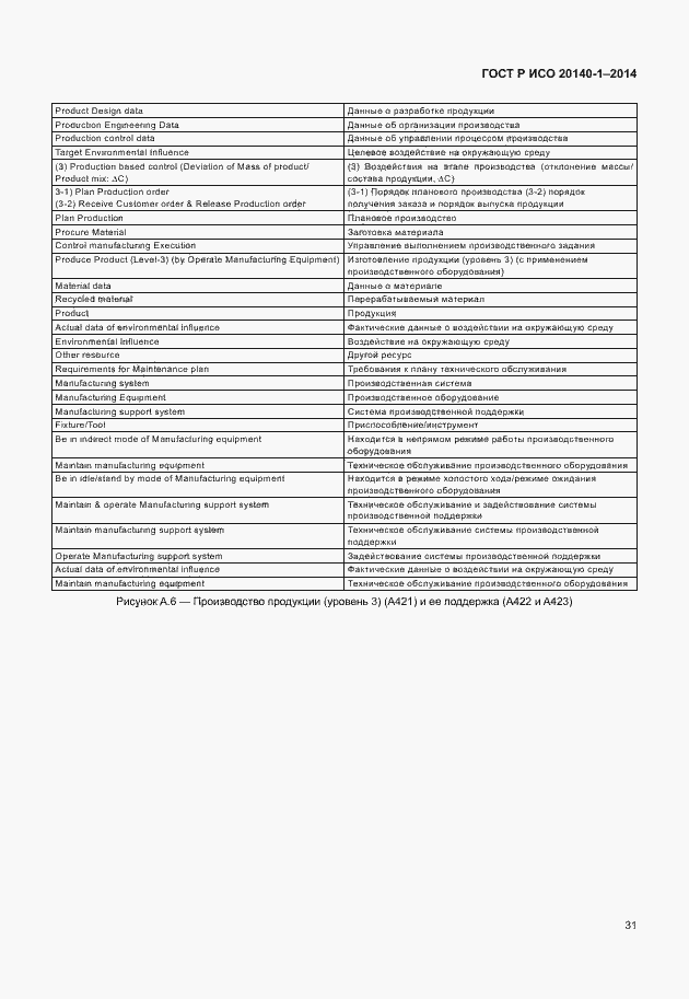 Страница 35 ГОСТ Р ИСО 20140-1-2014