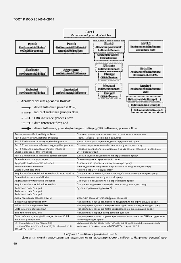 Страница 44 ГОСТ Р ИСО 20140-1-2014