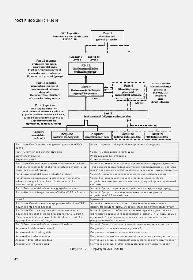 Страница 46 ГОСТ Р ИСО 20140-1-2014