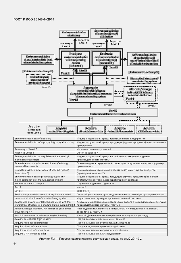 Страница 48 ГОСТ Р ИСО 20140-1-2014