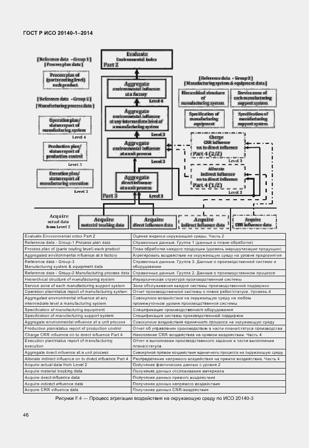 Страница 50 ГОСТ Р ИСО 20140-1-2014