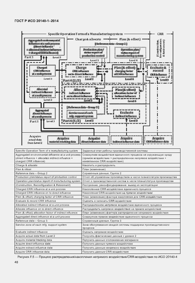 Страница 52 ГОСТ Р ИСО 20140-1-2014