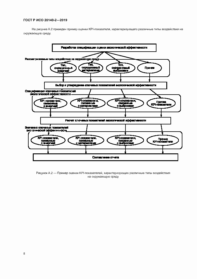 Страница 12 ГОСТ Р ИСО 20140-2-2019