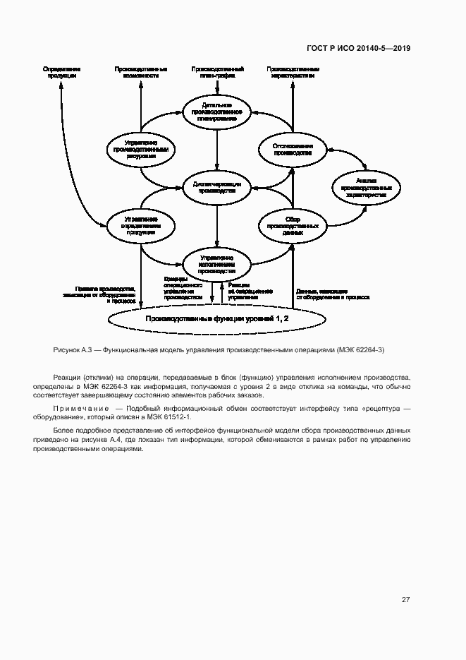 Страница 31 ГОСТ Р ИСО 20140-5-2019