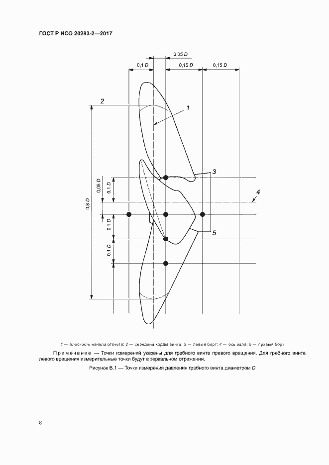 Страница 12 ГОСТ Р ИСО 20283-2-2017
