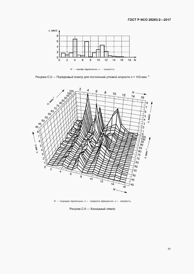 Страница 15 ГОСТ Р ИСО 20283-2-2017