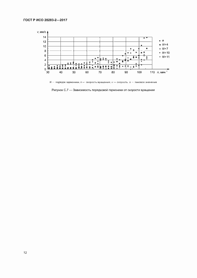 Страница 16 ГОСТ Р ИСО 20283-2-2017