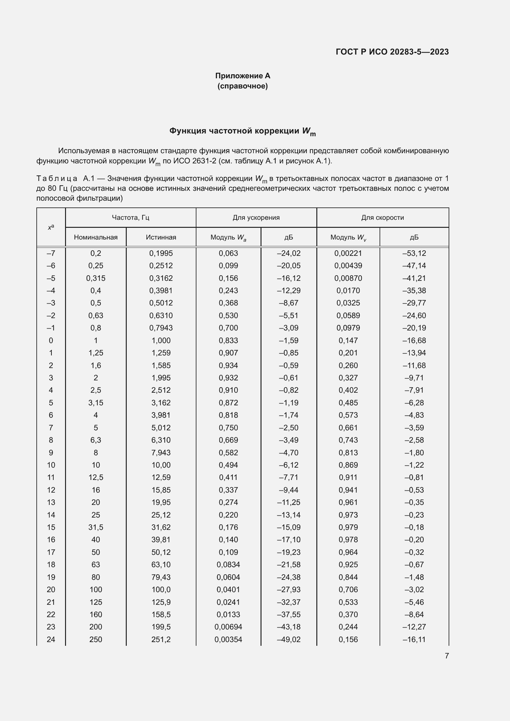 Страница 11 ГОСТ Р ИСО 20283-5-2023