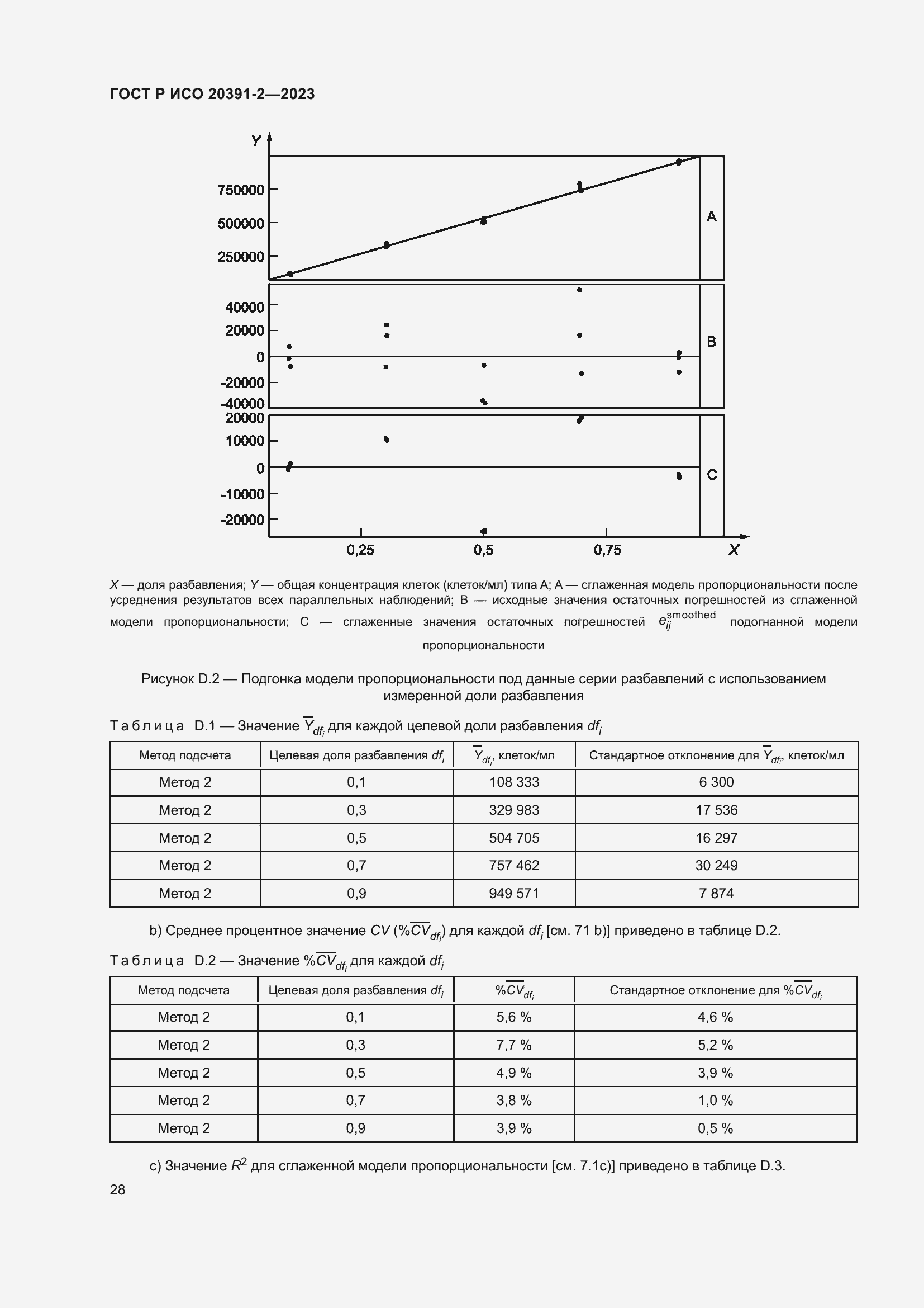 Страница 32 ГОСТ Р ИСО 20391-2-2023
