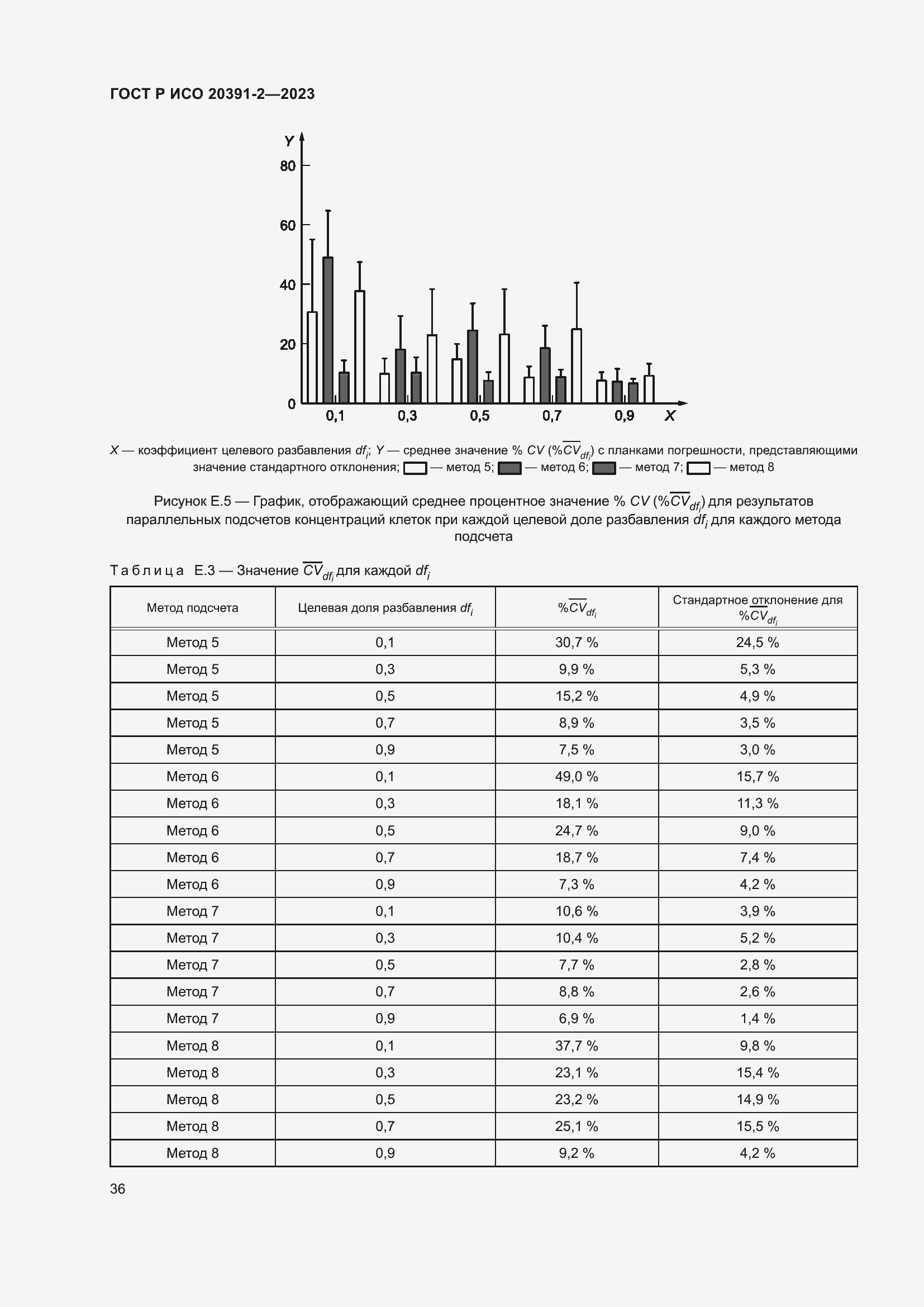 Страница 40 ГОСТ Р ИСО 20391-2-2023