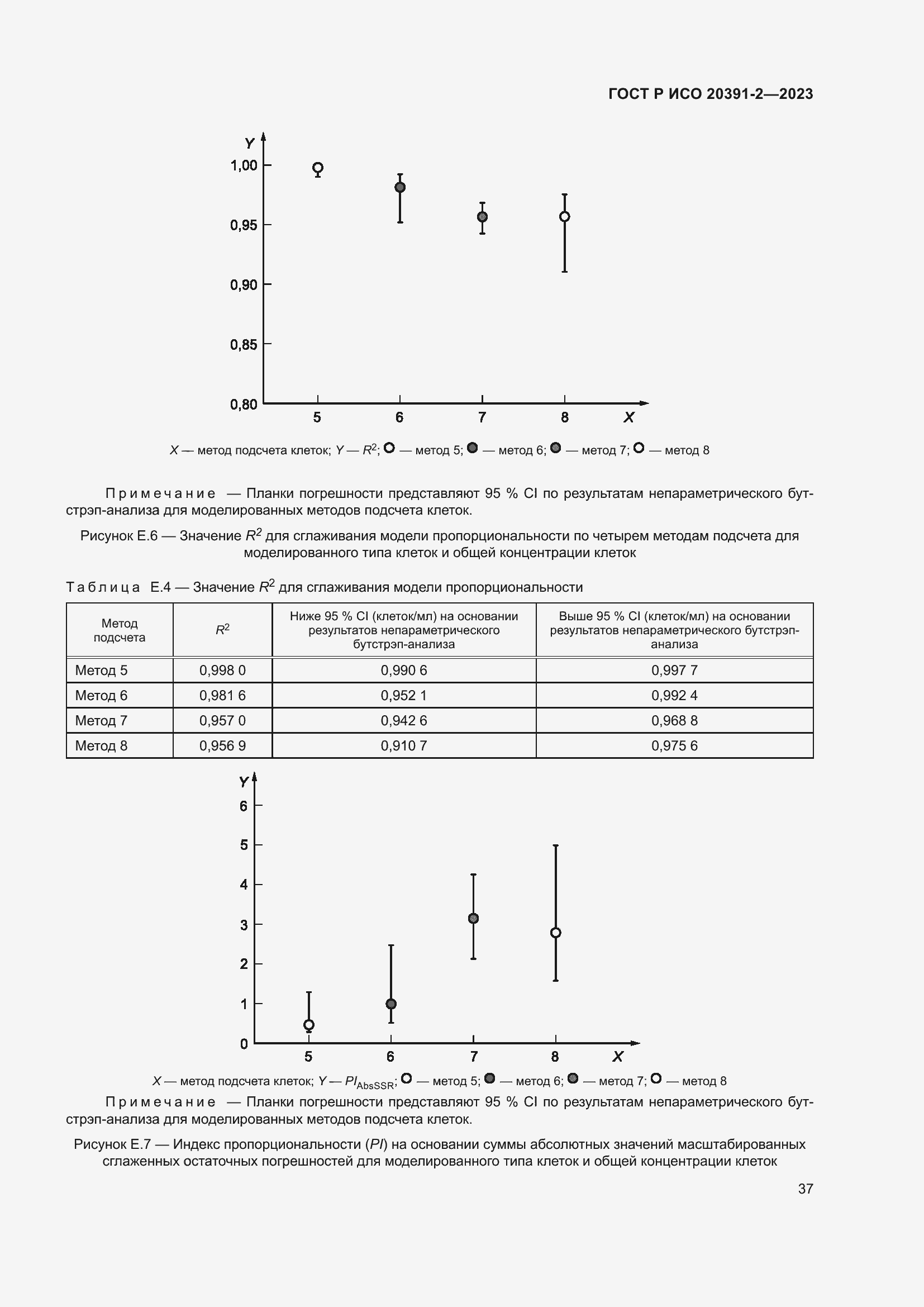 Страница 41 ГОСТ Р ИСО 20391-2-2023