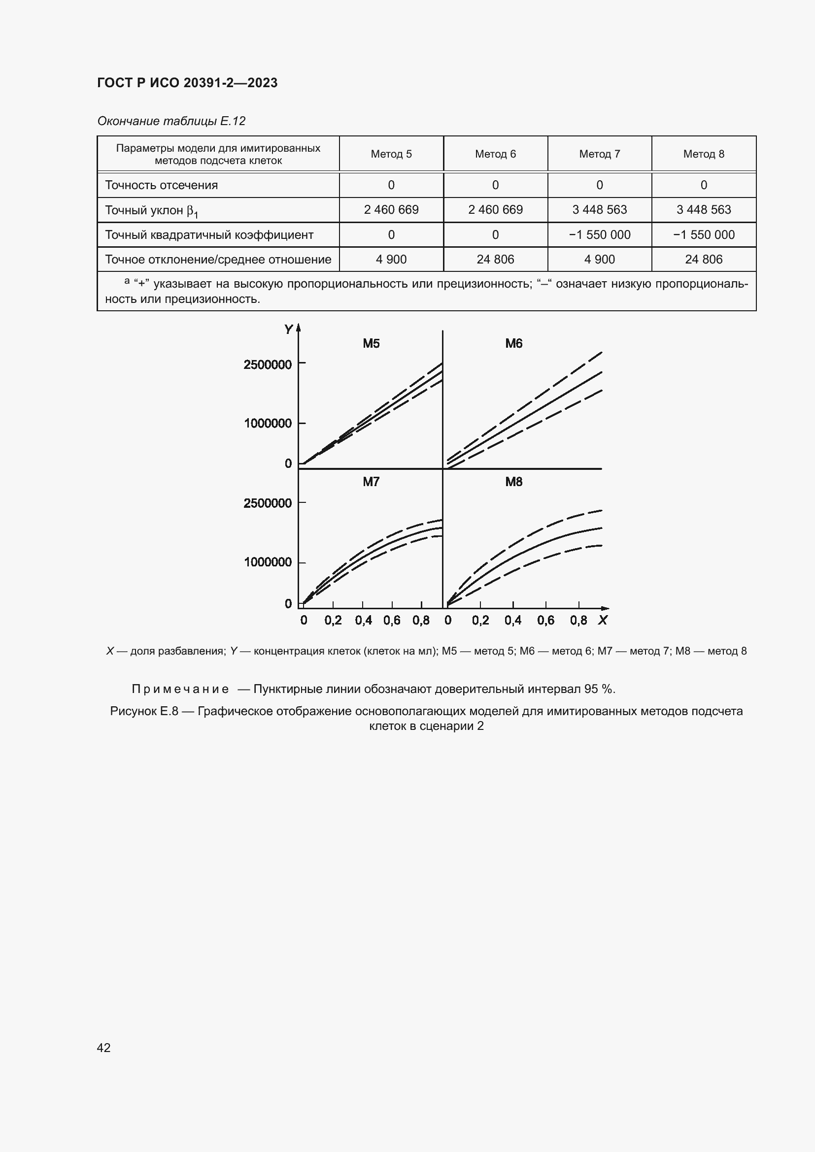 Страница 46 ГОСТ Р ИСО 20391-2-2023