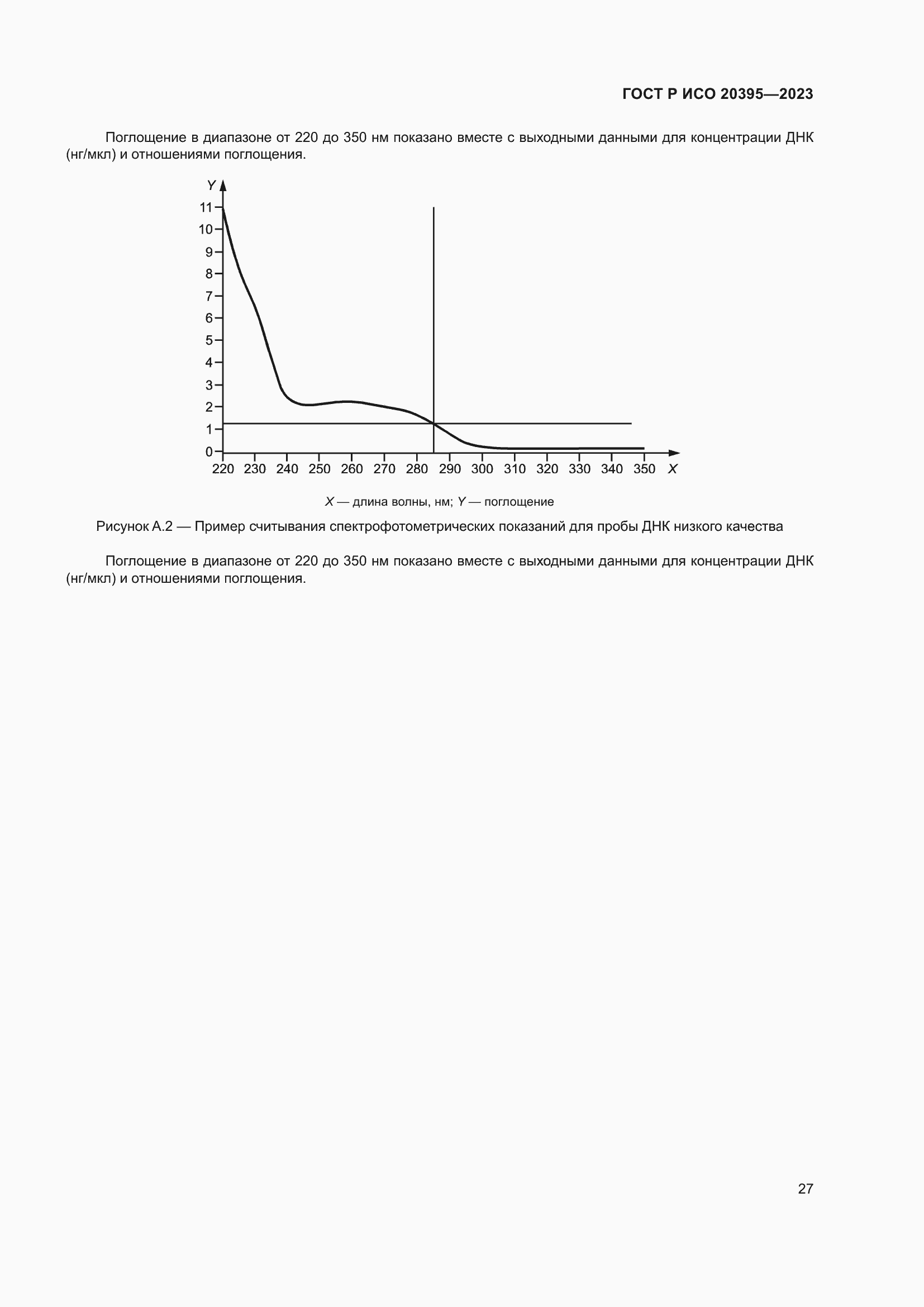 Страница 31 ГОСТ Р ИСО 20395-2023
