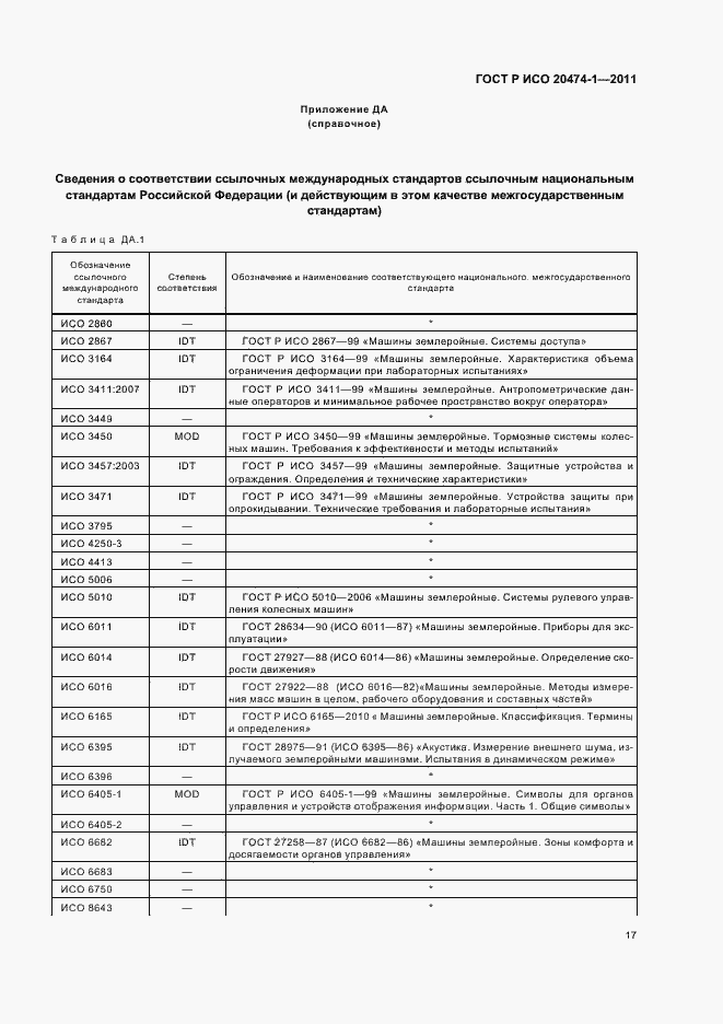 Страница 21 ГОСТ Р ИСО 20474-1-2011