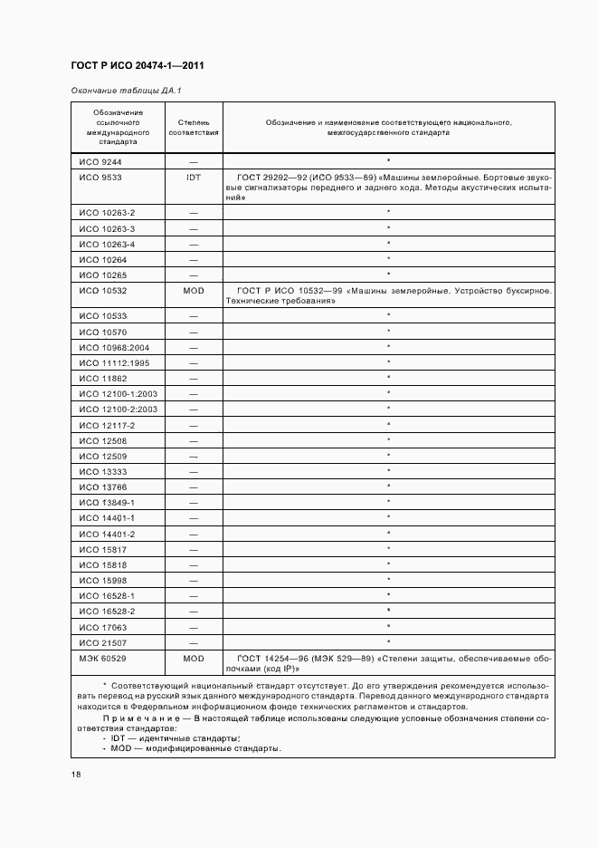 Страница 22 ГОСТ Р ИСО 20474-1-2011