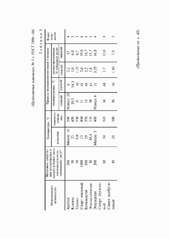 Приложение №3