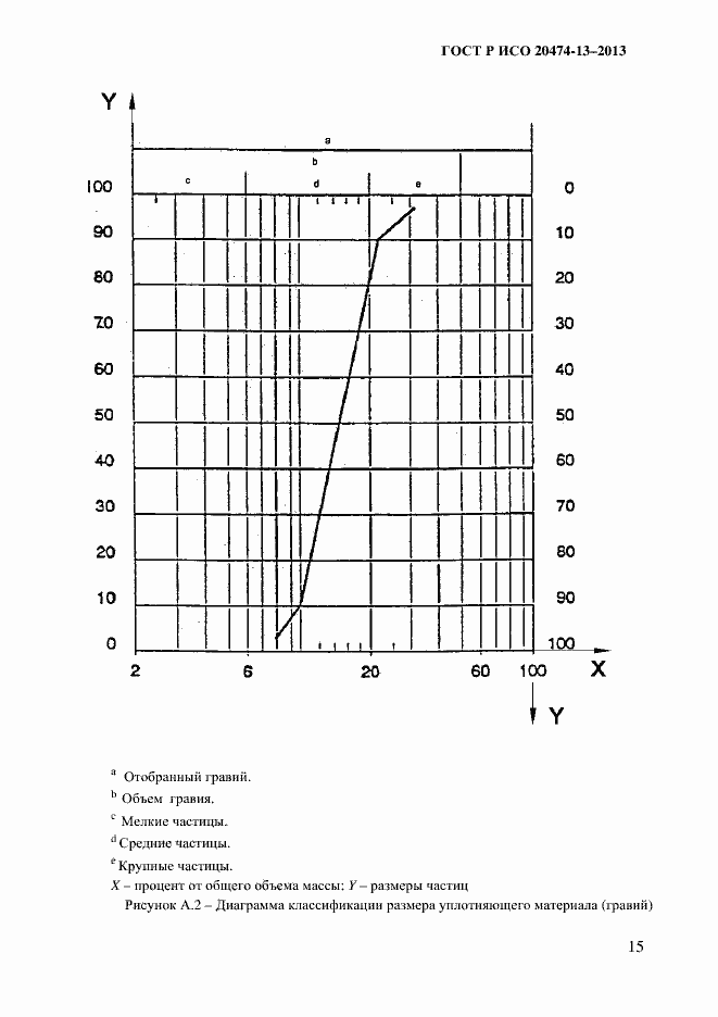 Страница 17 ГОСТ Р ИСО 20474-13-2013